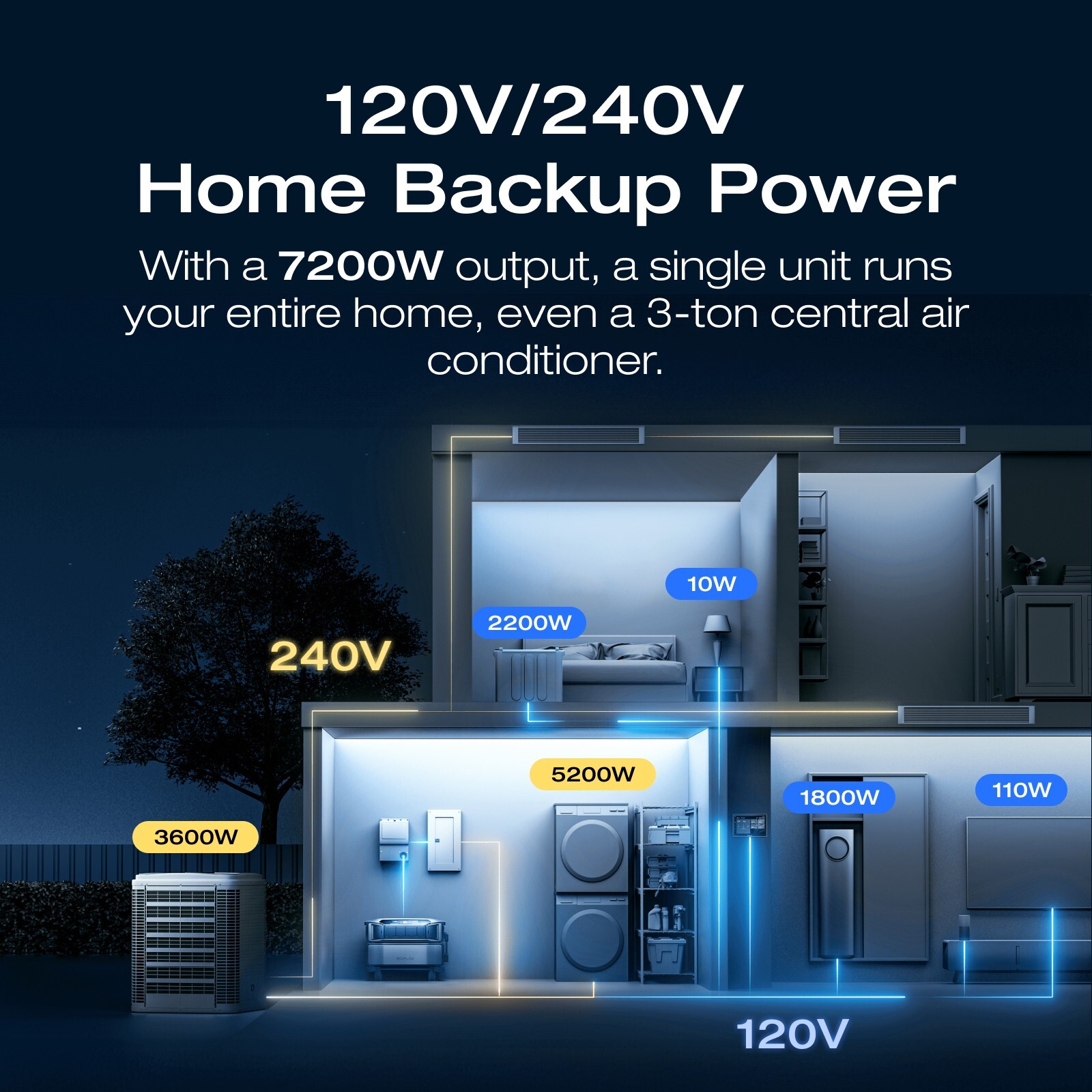 EcoFlow DELTA Pro Ultra 6kWh Power Station LiFePO4 Battery Emergency Backup, RV