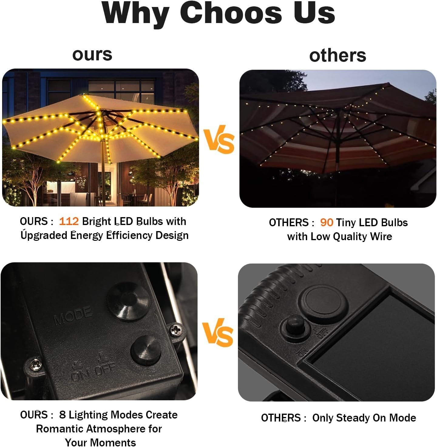 Solar Umbrella Lights, Patio Umbrella Lights Outdoor with 8 Modes 3V Solar Panel