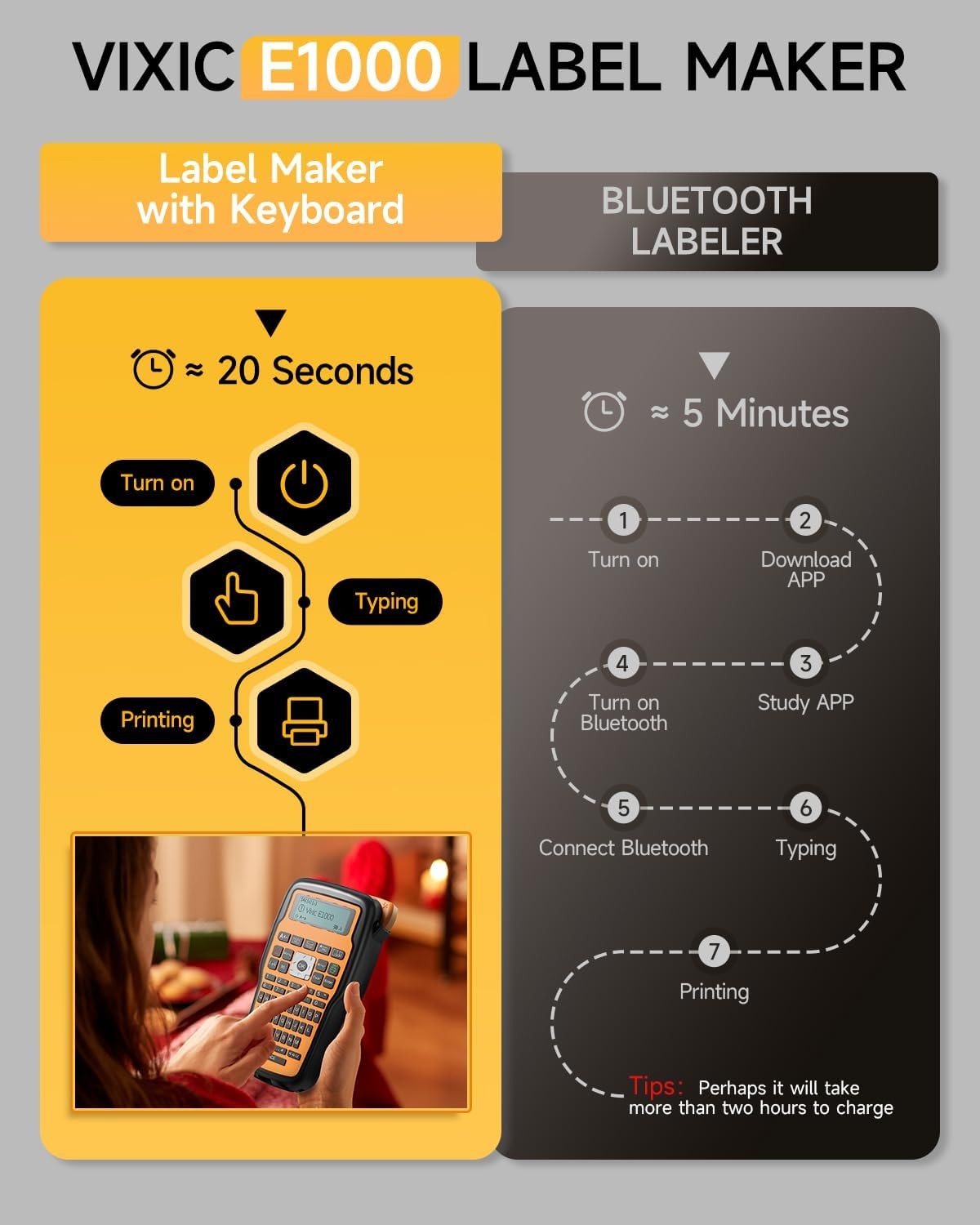Industrial Label Maker, Label Maker Machine, E1000 Heat Shrink Label Maker