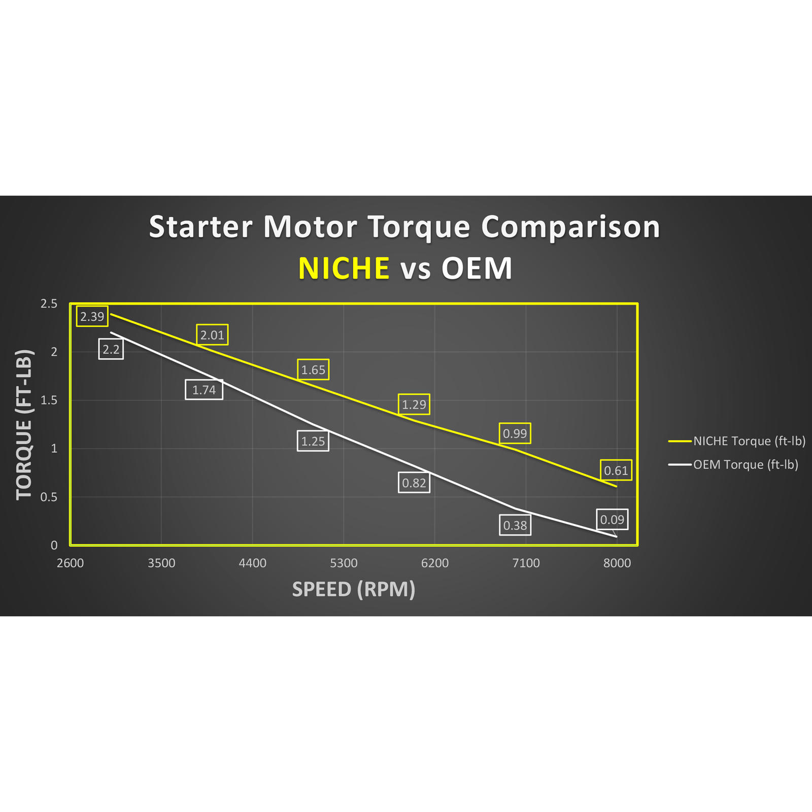 NICHE Starter Motor for Ducati Monster 750 900 800 620 695 S2R ST4S ST4 ST2