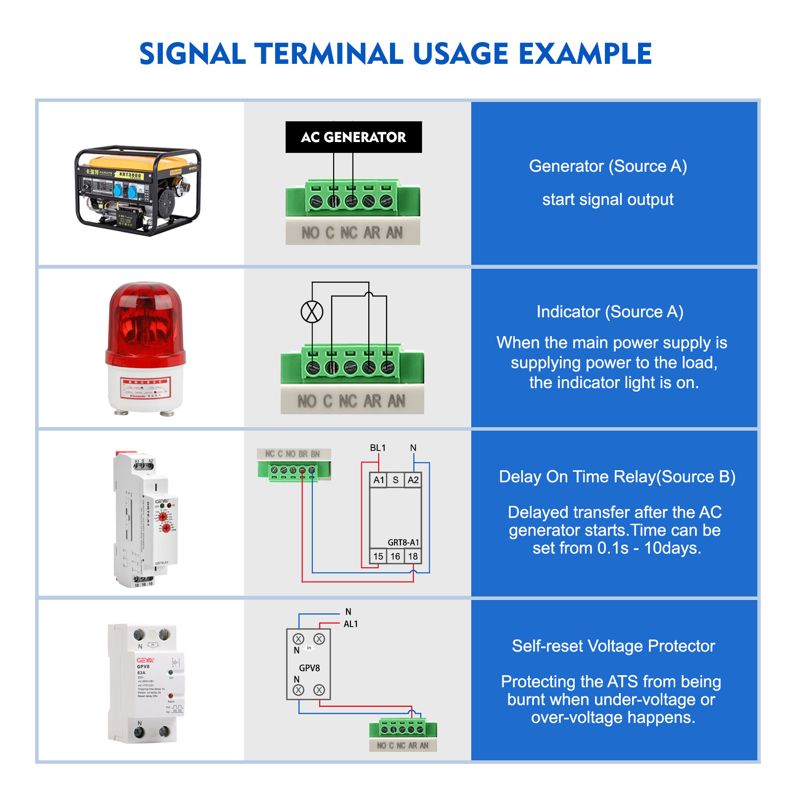 GEYA 2P 100A 220V Dual Power Automatic Transfer Switch Grid to Alternator50/60Hz
