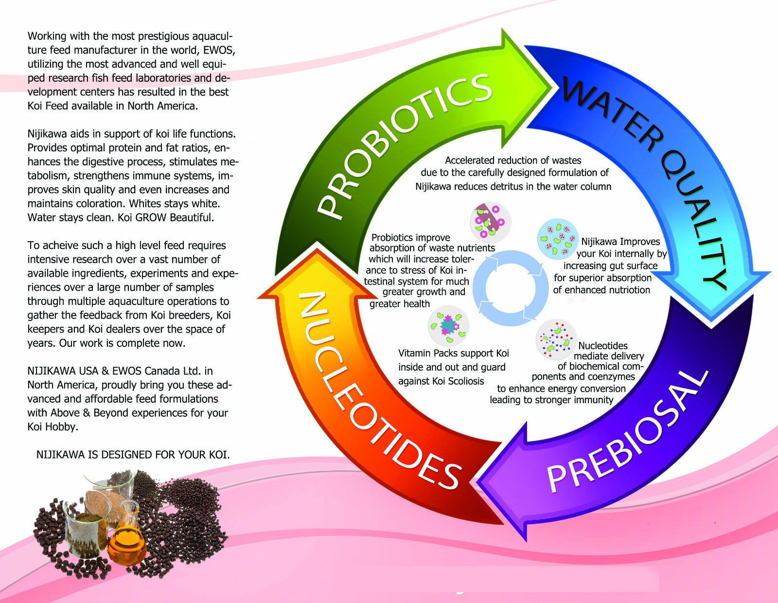 Nijikawa Professional Koi Food 22lb 7MM Sinking :Authorized eBay Dealer: