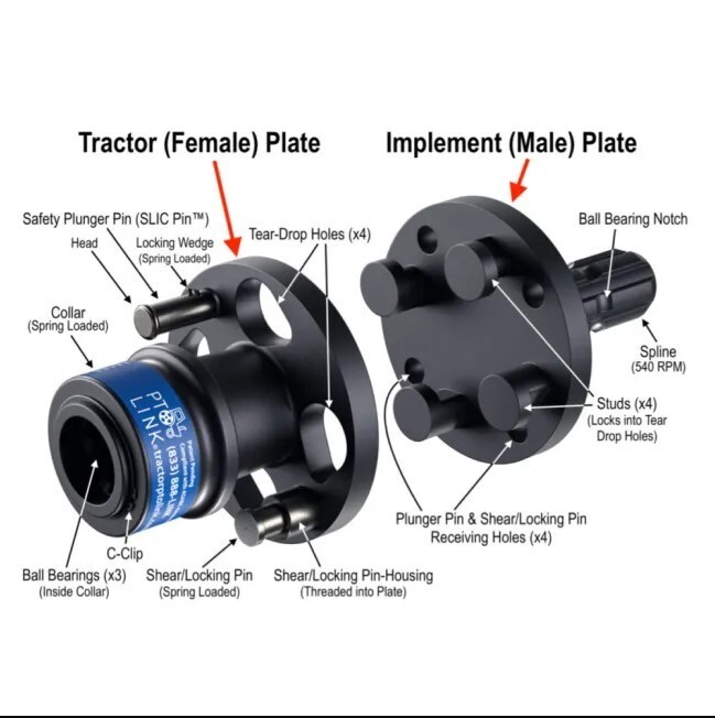 Tractor PTO Shaft Connection PTO Link™ Trio HD System (1 tractor & 2 implements)