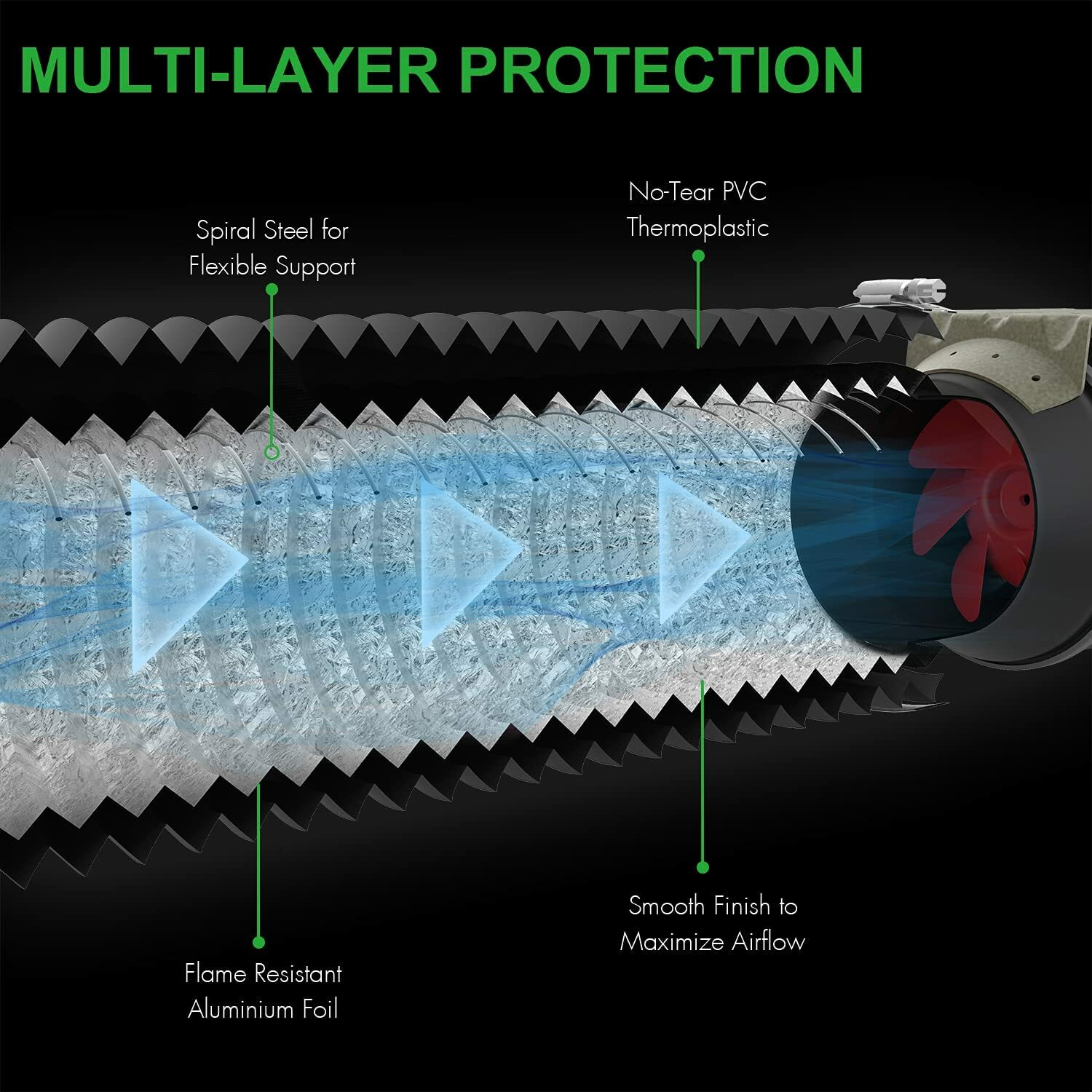 iPower Flexible 3/4/6/8 inch Aluminum Ducting Dryer Vent Hose for HVAC Exhaust
