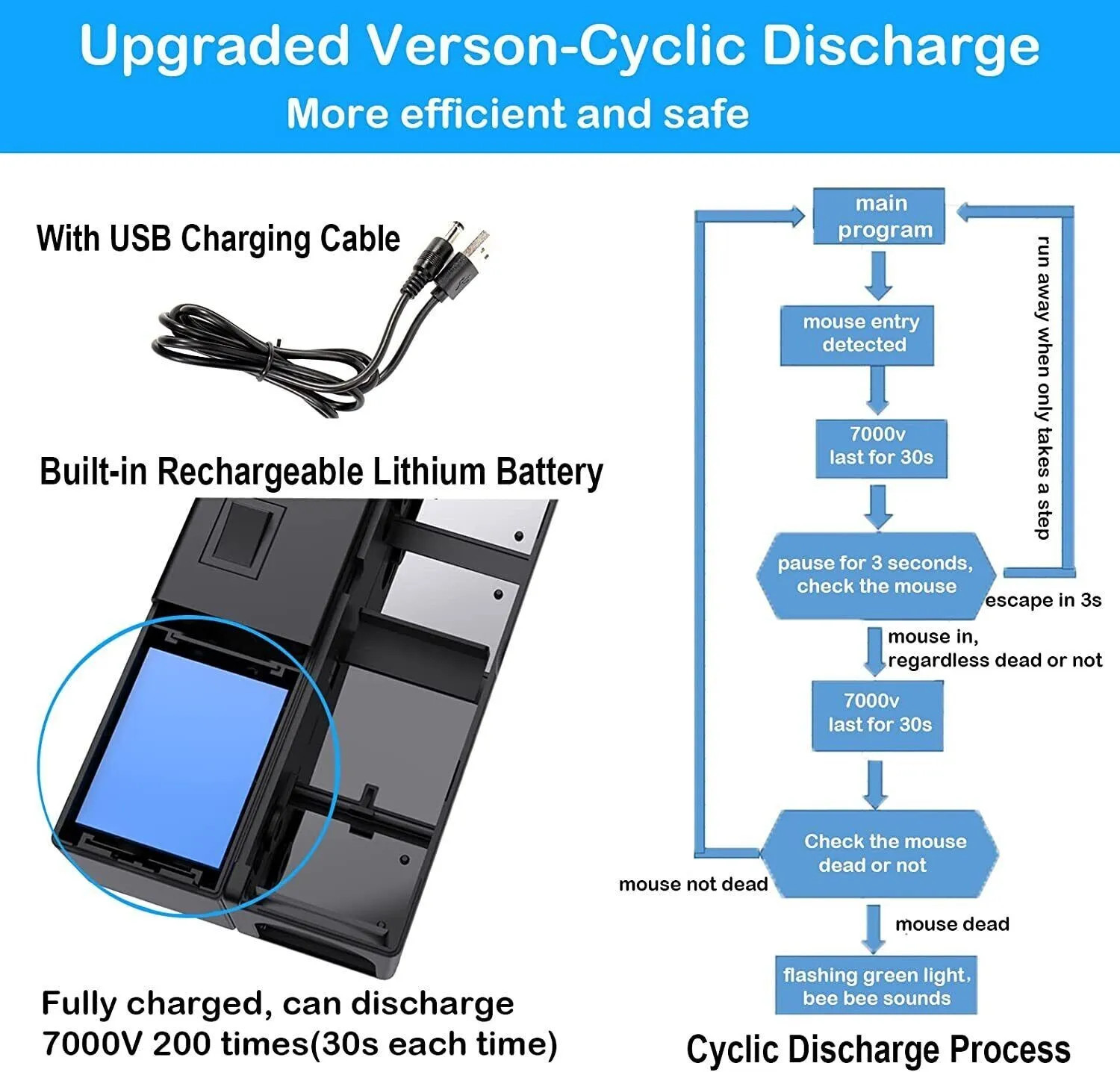 Electronic Mouse Trap Victor Control Rat Mice Killer Pest Electric Rodent Zapper