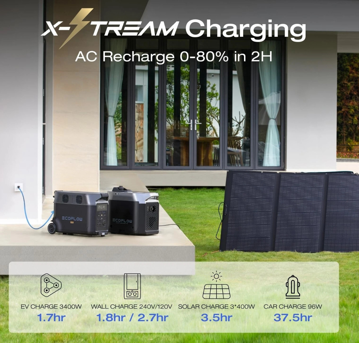 EcoFlow DELTA Pro 3600Wh+400W Solar Panel Solar Generator