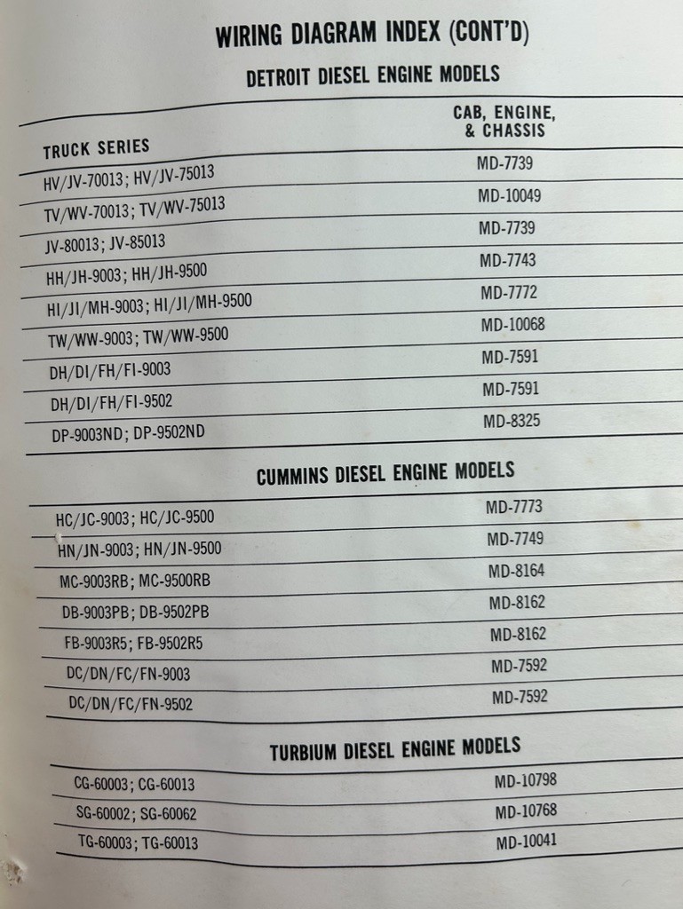 1974 Chevrolet Light Medium & Heavy Duty Trucks Wiring Diagrams & Service Manual