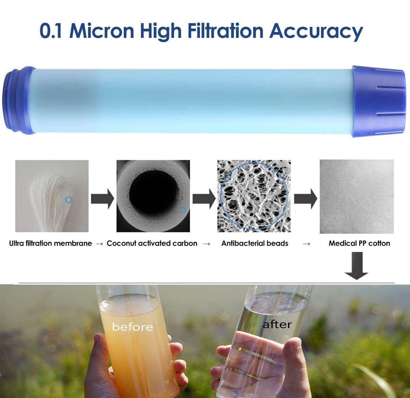 Water Filter Bottles W/Straw Water Filtration Bottle Purifier Outdoor Emergency