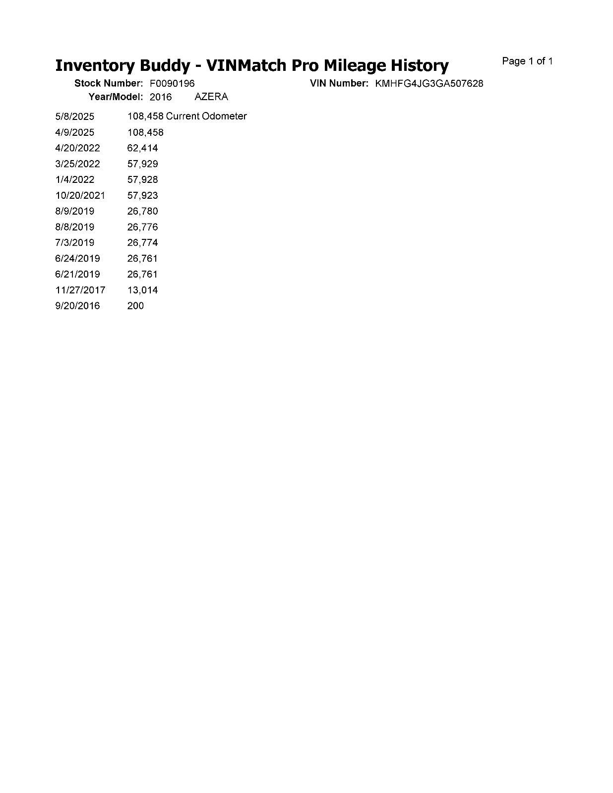 2016 Hyundai Azera Used White Deck Lid with Rear View Camera - OEM