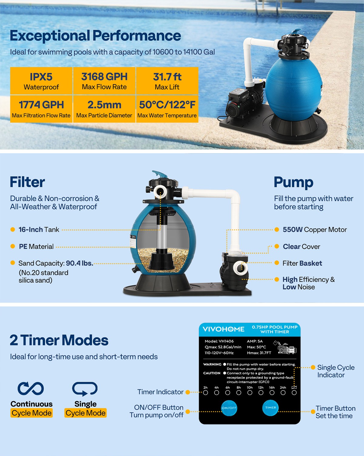 16" Sand Filter Pump 3168GPH Timer 6‑Way Valve 90 lb Pool Pump Above & In‑Ground