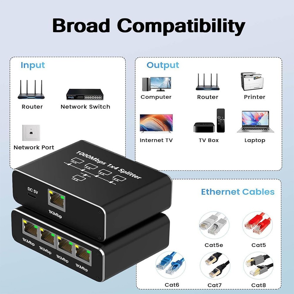 RJ45 Gigabit Ethernet Splitter 1000Mbps LAN Network Internet 1 to 4 Out Adapter