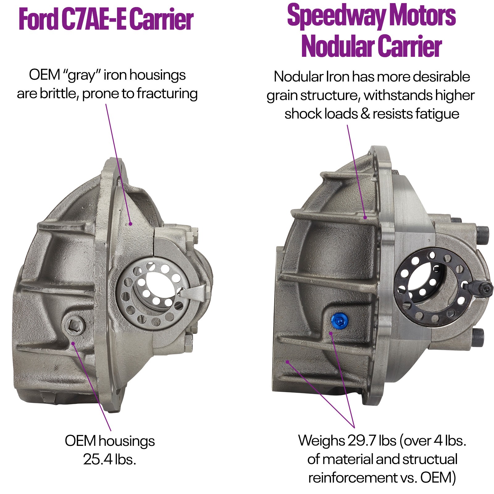 Fits Ford 9 In. Racing 3rd Member Assembly 31 Spline Mini Spool 3.70 Ratio