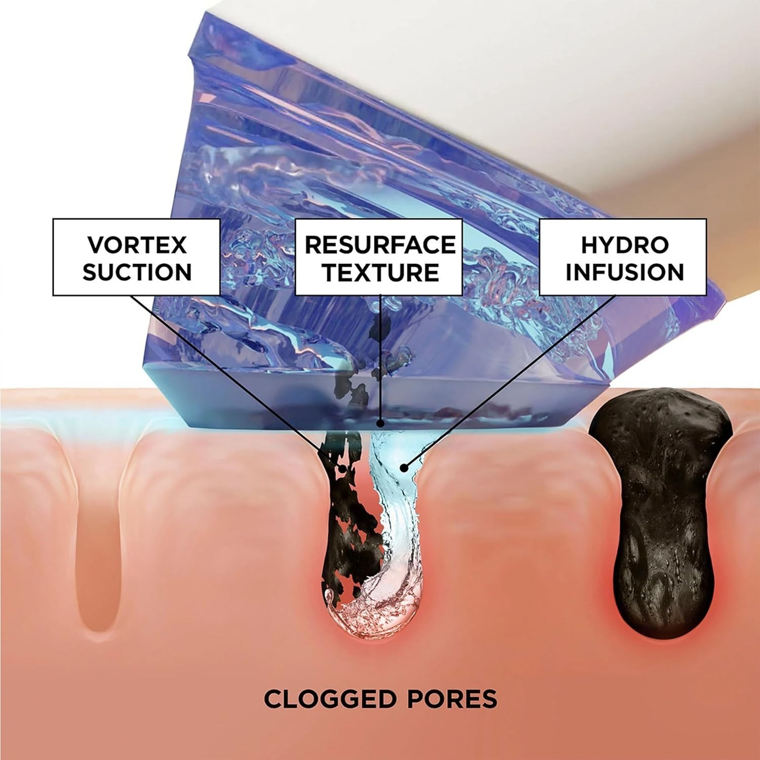 BeautyBio GLOfacial Hydro-Infusion Deep Pore Cleansing With Blue LED - Green -