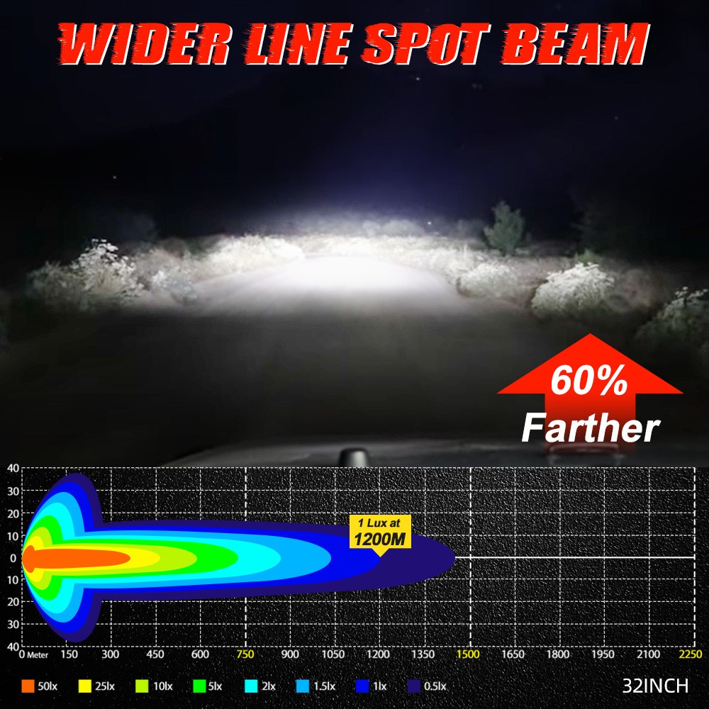 Ultra-bright 42" 8 XL Linkable LED Universal Light Bar Pod SUV ATV 4X4 UTV Truck