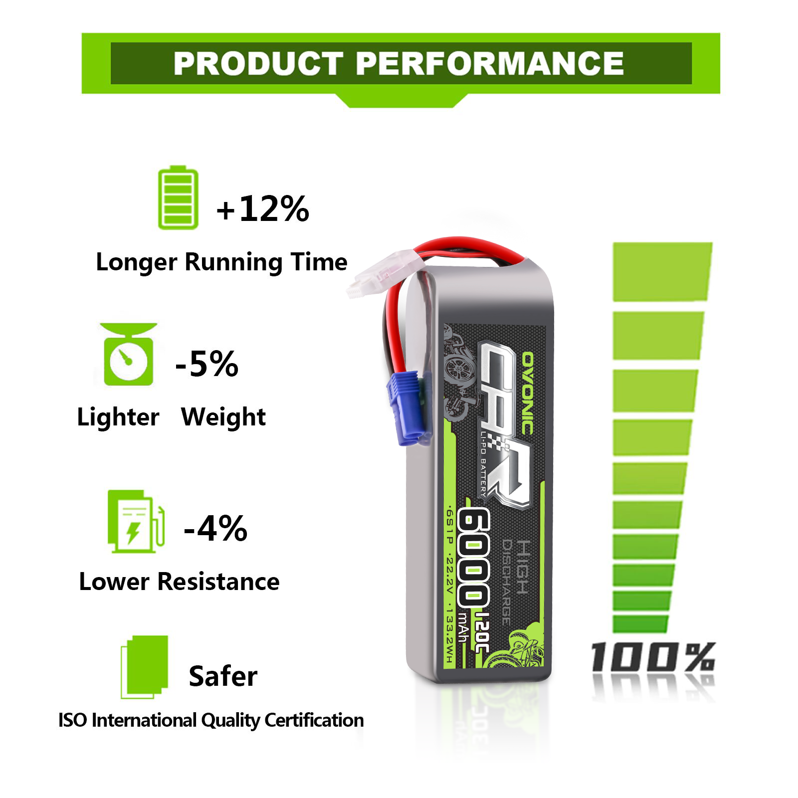 2x Ovonic 22.2V 120C 6S 6000mAh Lipo Battery EC5 for RC Car Truck Heli Jet Boat