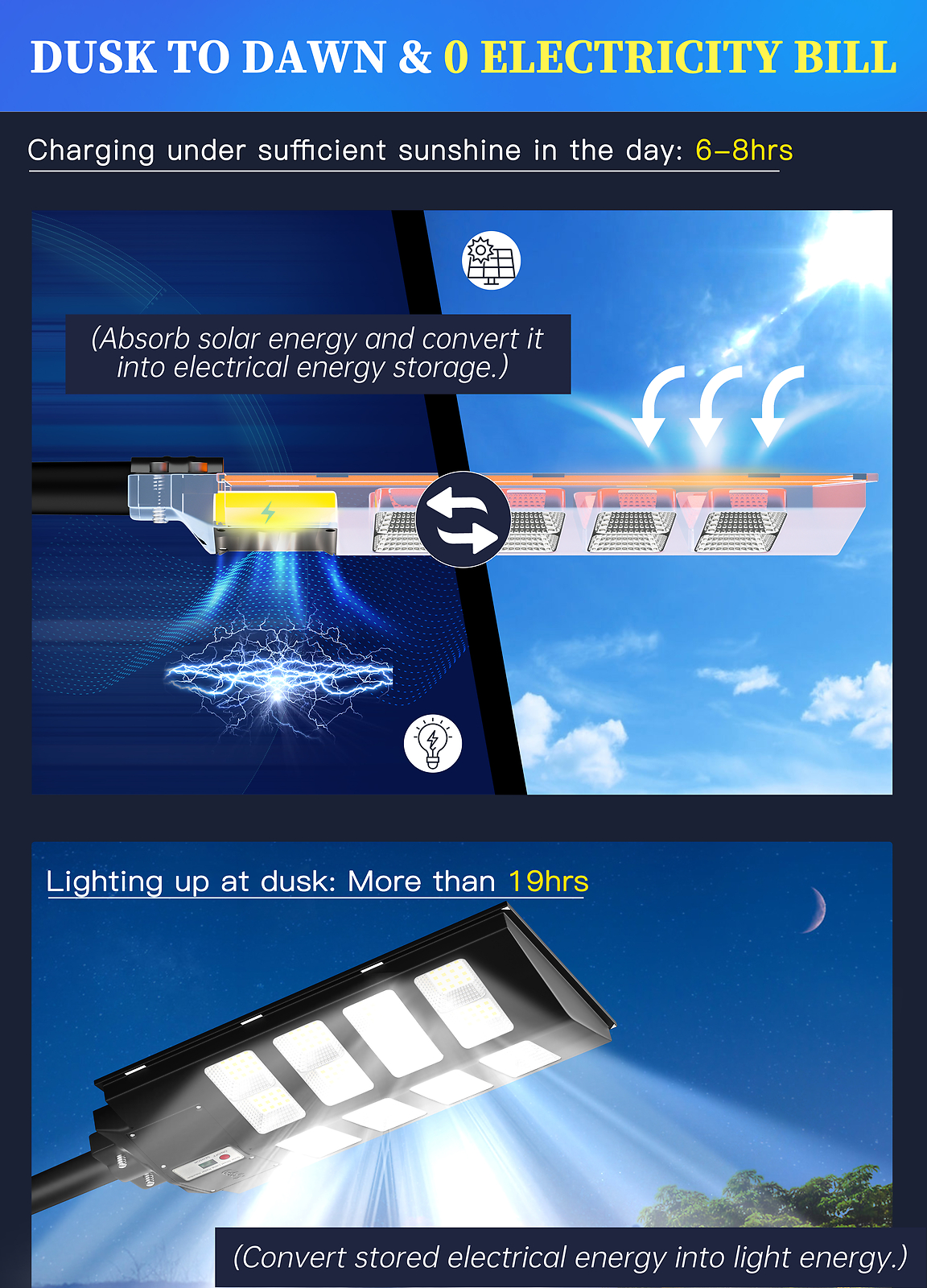 Gefolly Solar Street Lights Motion Sensor Lamp Commercial Dusk To Dawn Road Lamp