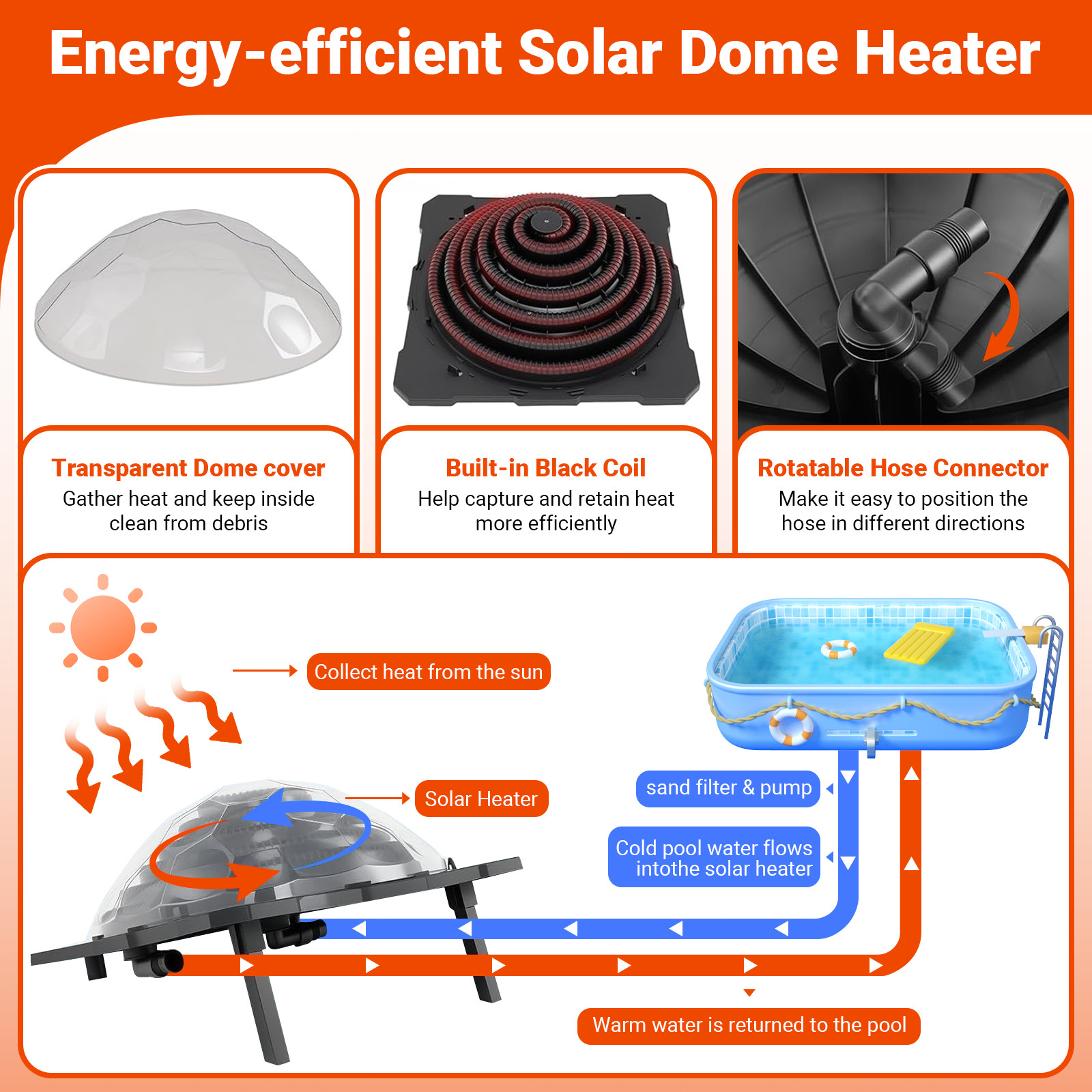 Solar Pool Heater for Above Ground Inground Pool Warmers Equipment for Outdoor