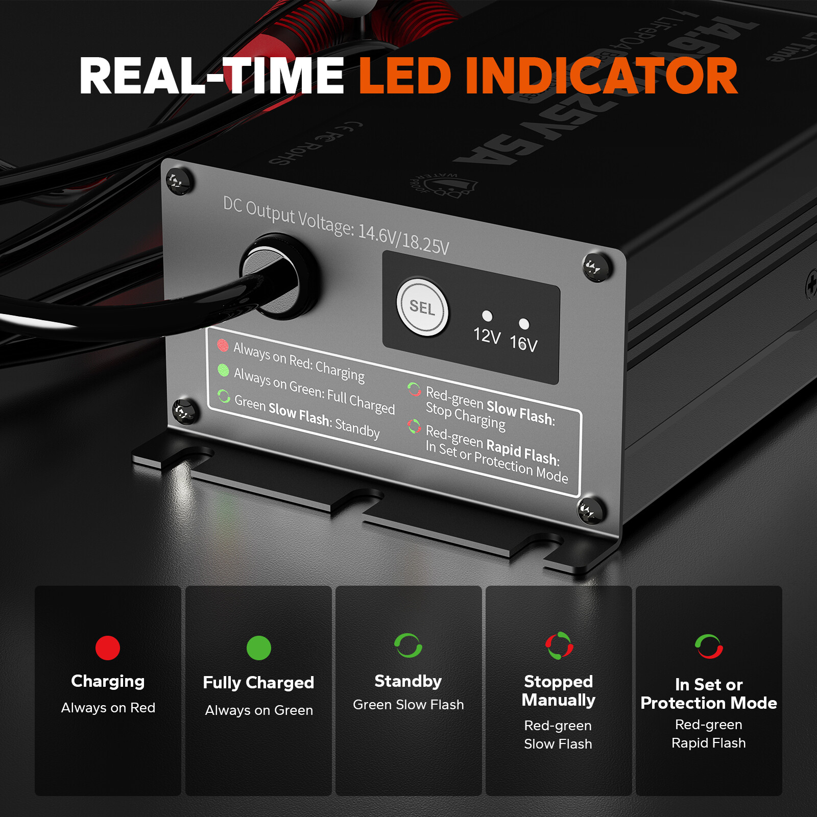 LiTime 14.6V+18.25V 5A Dual Bank Lithium Charger for 12V 16V LiFePO4 Battery