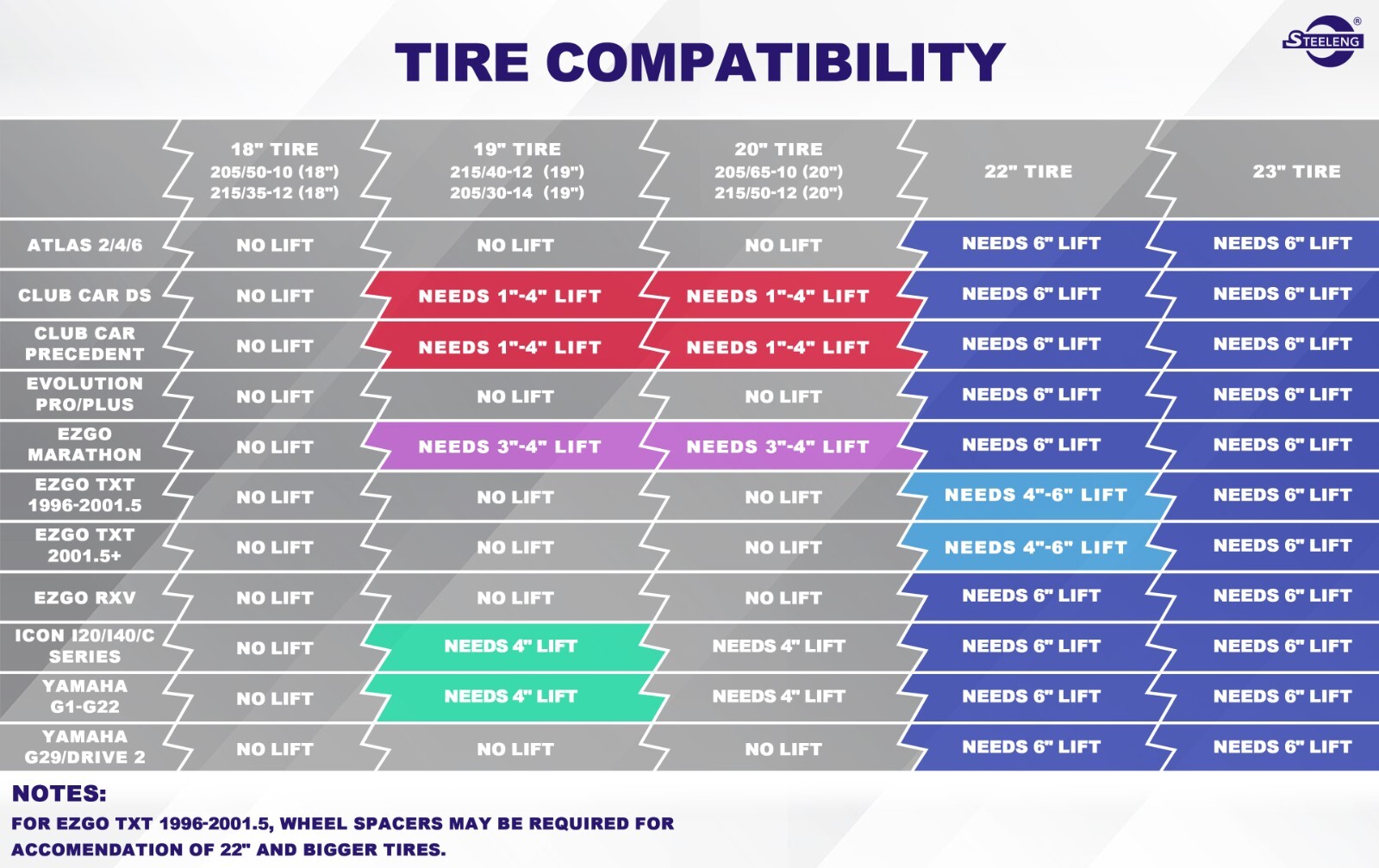 4x GOLF CART 14"x7" BLACK VENOM WHEELS and 23"x10"-14" IRONCLAD A/T TIRES