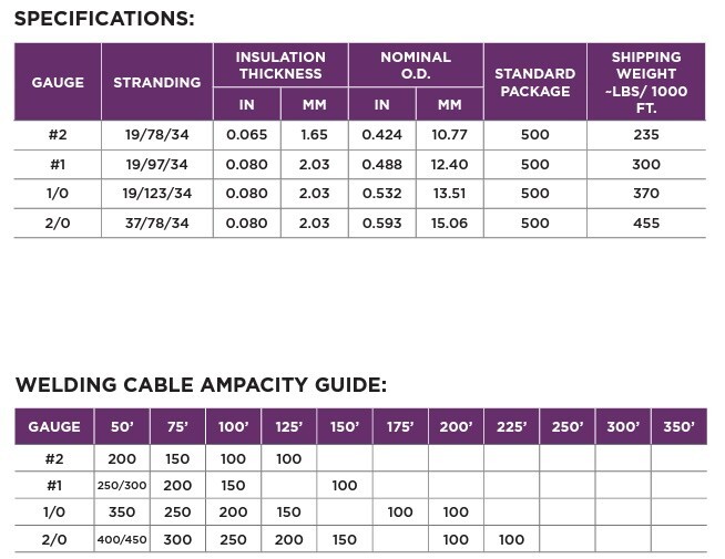 Kalas 1/0 FlexWhip Orange Welding Cable - 250ft Reel (CAB1/0UF-250)