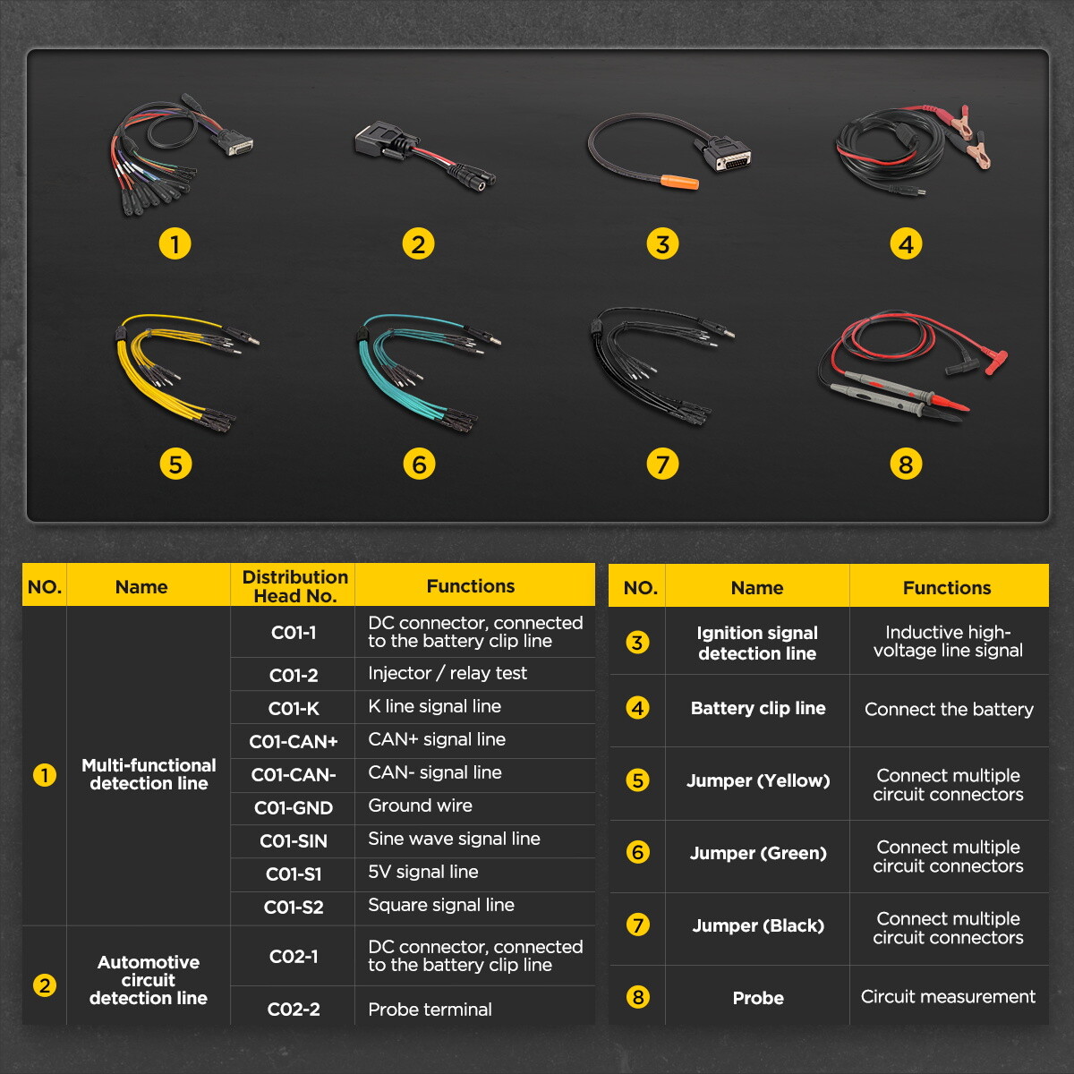 Auto Diagnostic Multimeter Oscilloscope AC/DC Voltage Meter Ammeter Ohmmeter