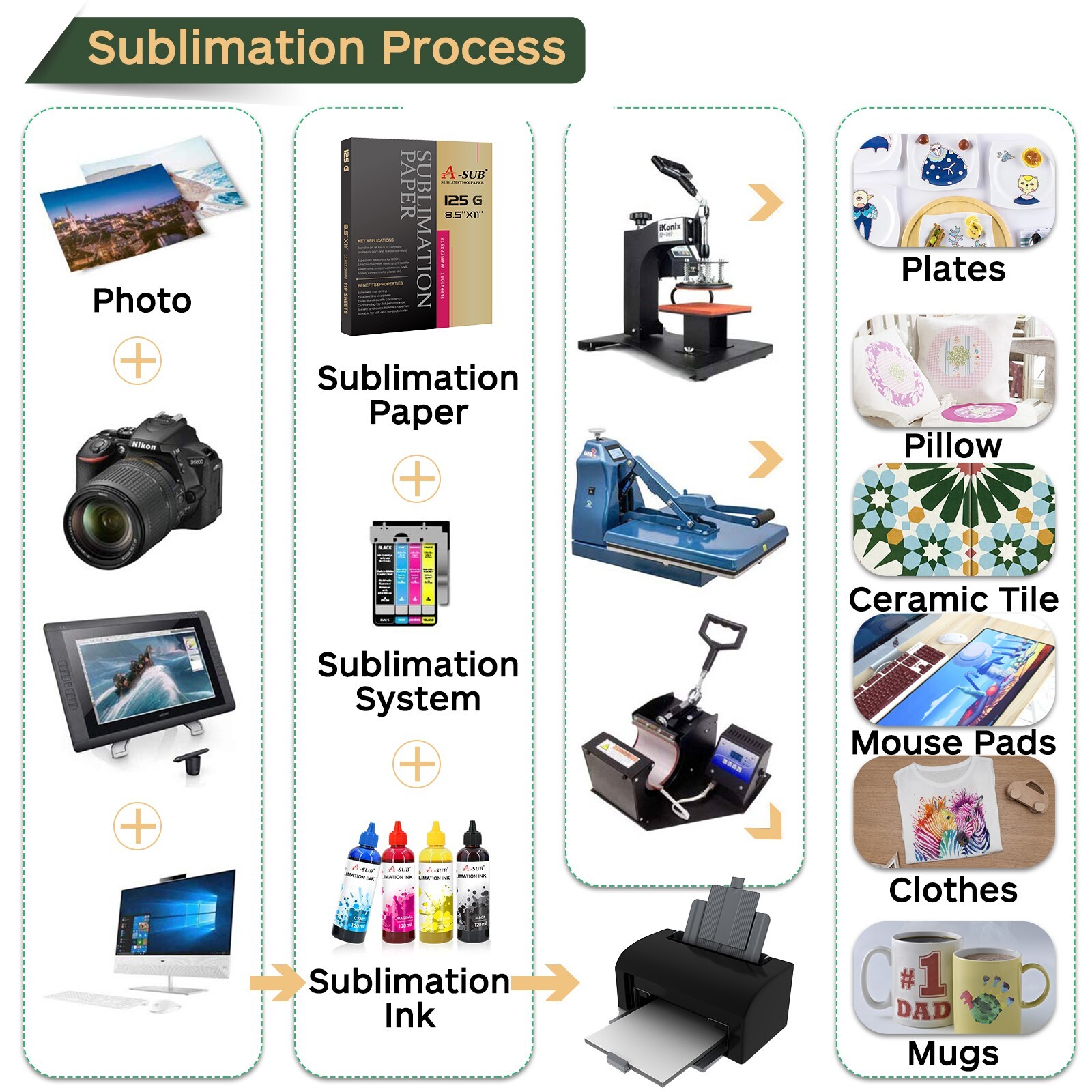 1100 Sheets Wholesale A-SUB Sublimation Paper 13x19 125g Heat Transfer Inkjet