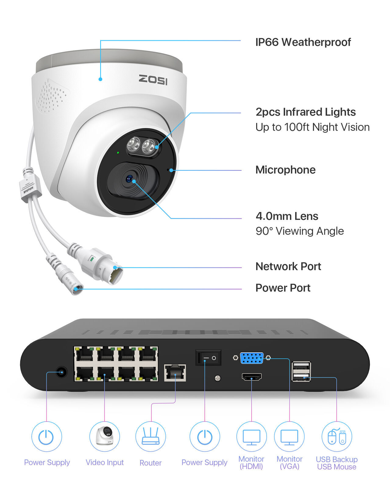 ZOSI 8CH 4MP 2.5K PoE Security Camera System Outdoor Human Detection IP66 2TB