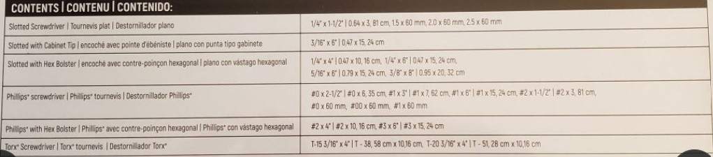 GearWrench 80066H - 20 Piece Phillips/Slotted/Torx Dual Material Screwdriver Set