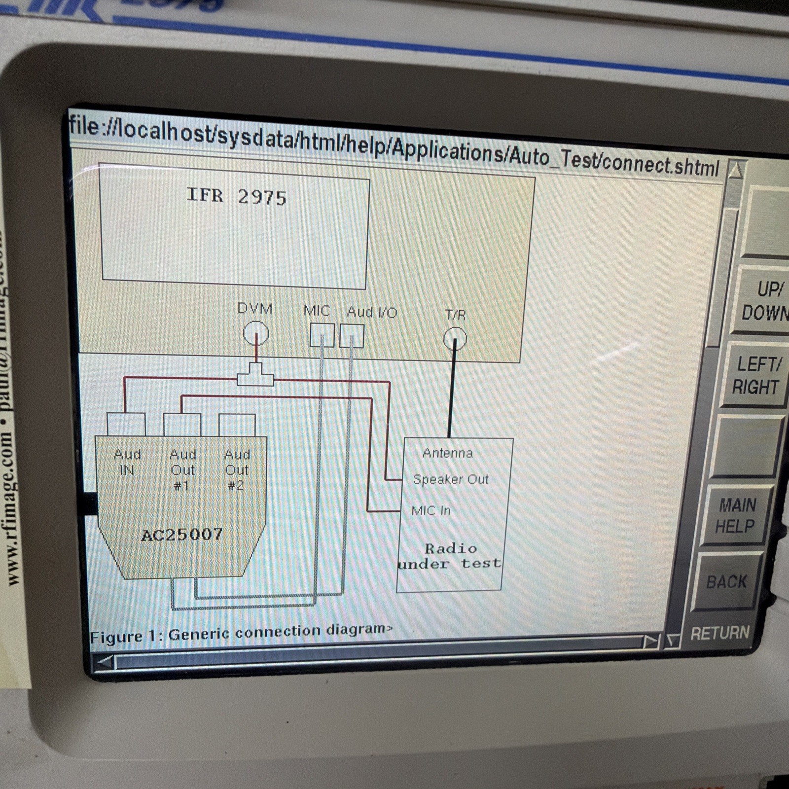 Aeroflex IFR 2975 Communications Test Set-90 day warranty