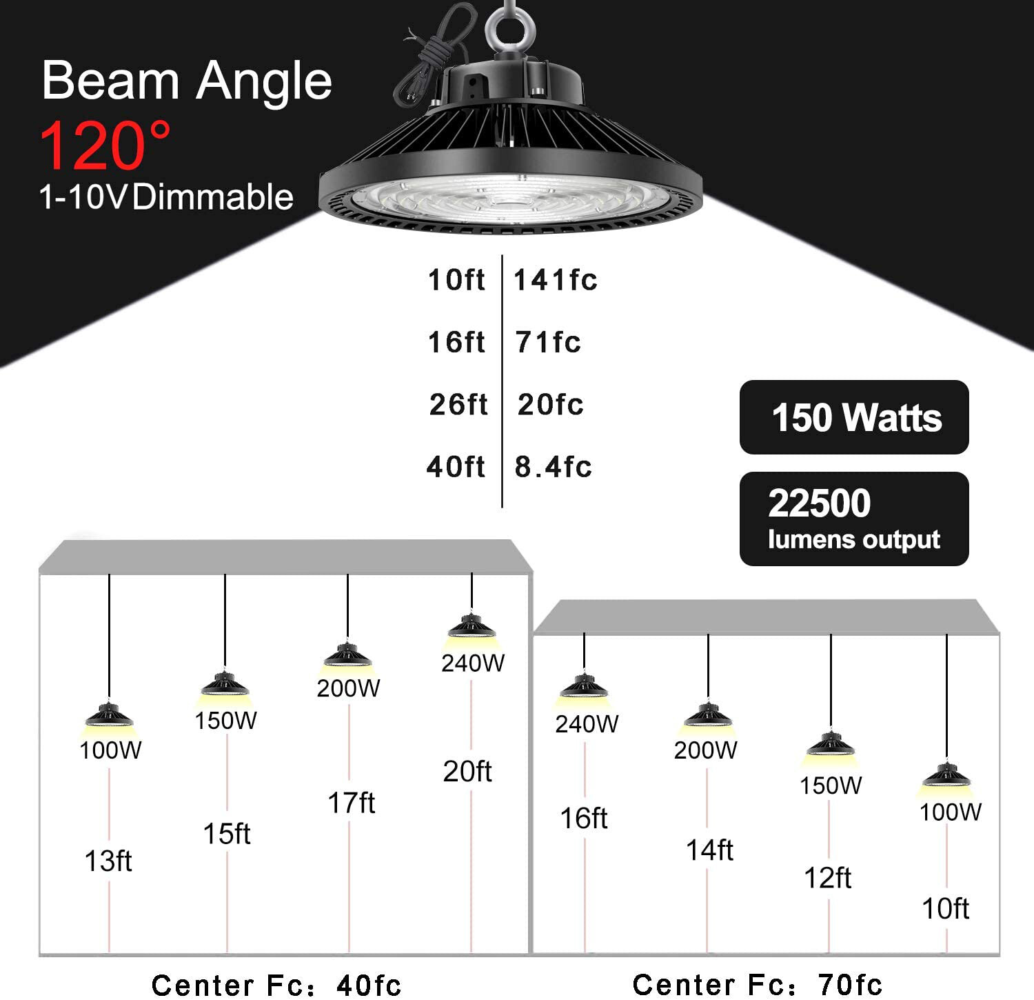 8Pack ETL UFO LED High Bay Light 150W 5000K Dimmable IP65 for Warehouse Gym Shop