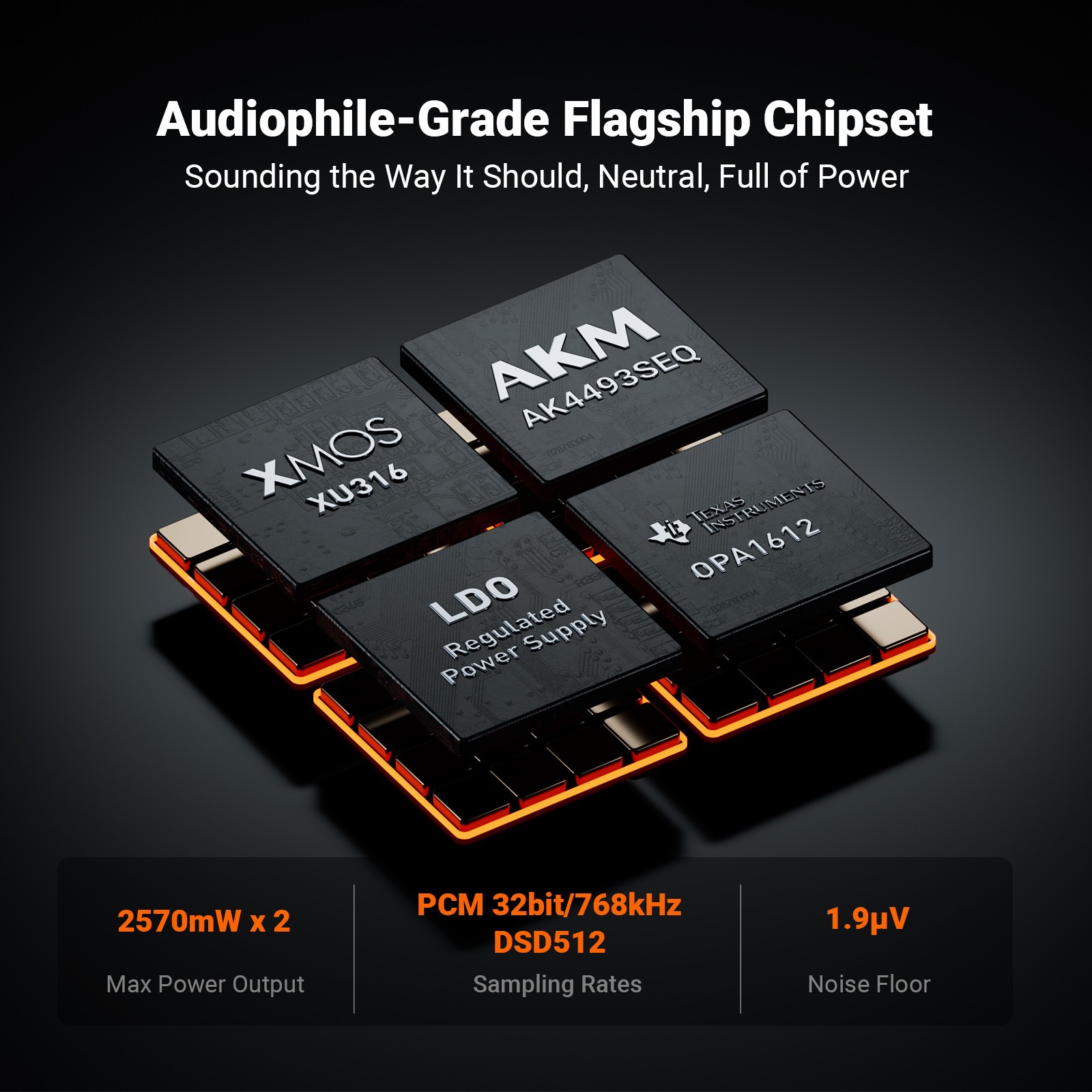 Fosi Audio ZH3 DAC Headphone Amp, 4-in 4-out Fully Balanced Preamp, Refurbished