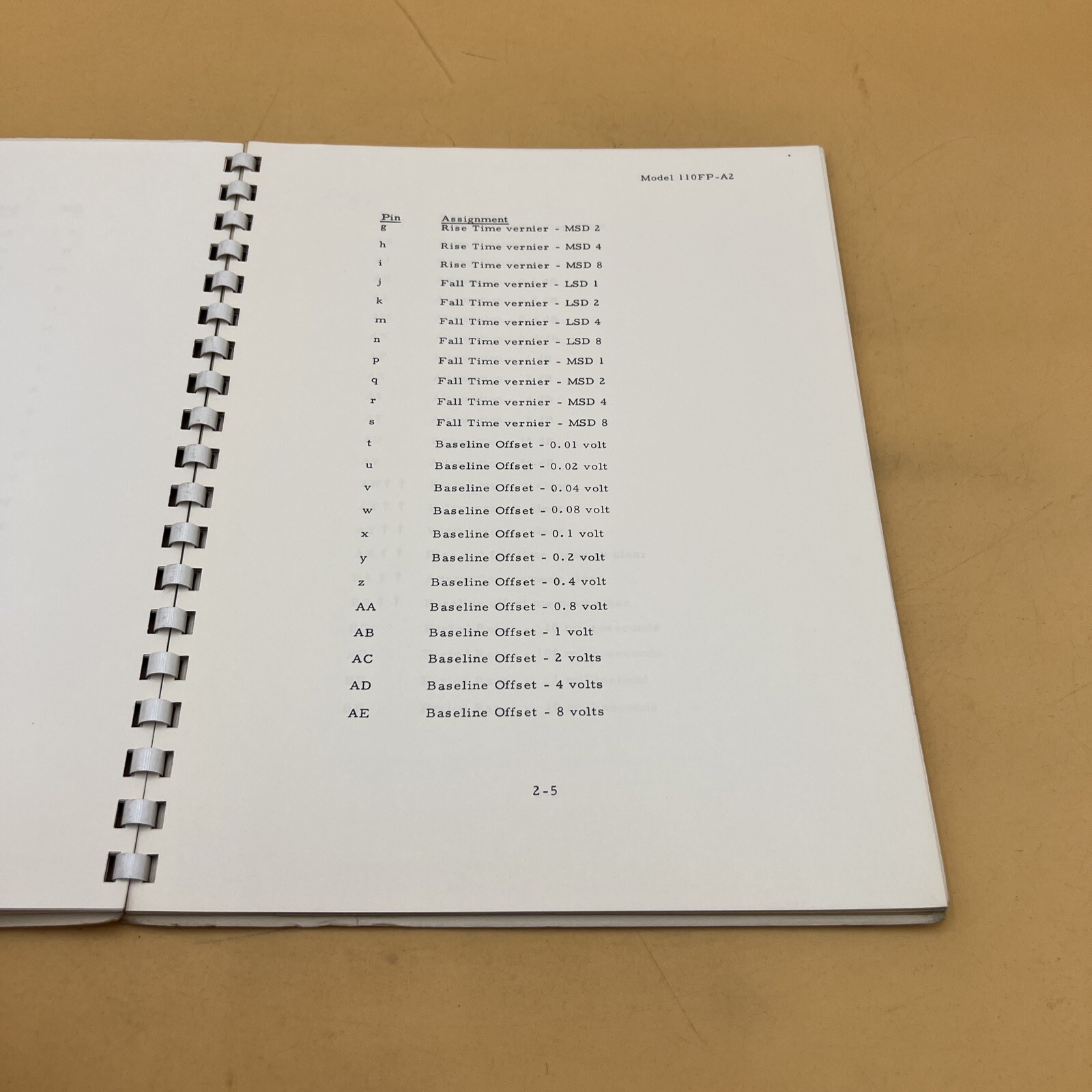Datapulse Model 110FP-A2 Programming Unit Operation and Maintenance Manual