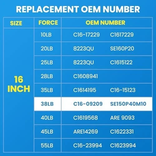 C16-09209 21577-002 Gas Struts 38lbs, 419697 Camper Shell Shocks 16 inch 38LB
