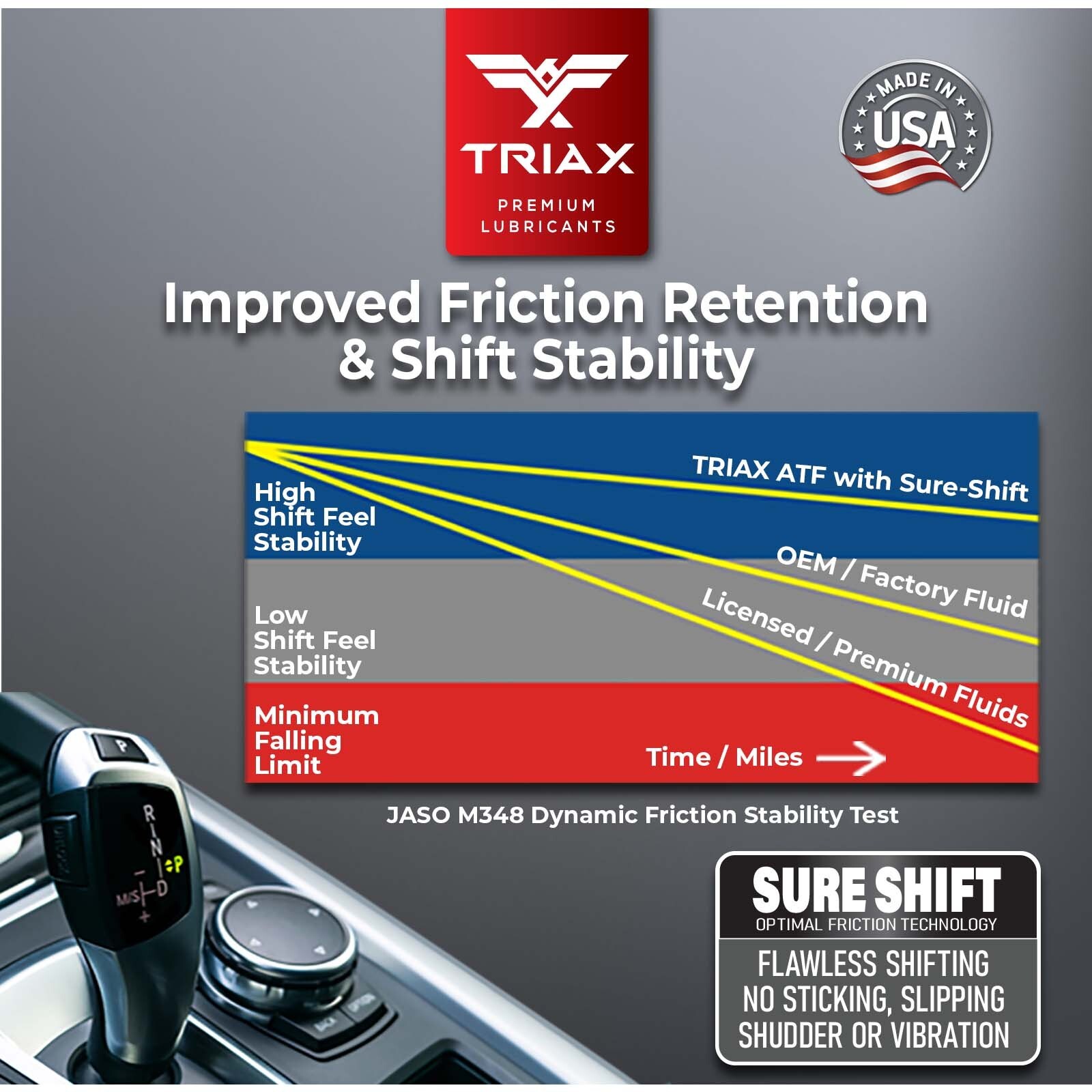 TRIAX DCT ATF Dual Clutch Full Synthetic, Lifetime Fill (1 Quart)