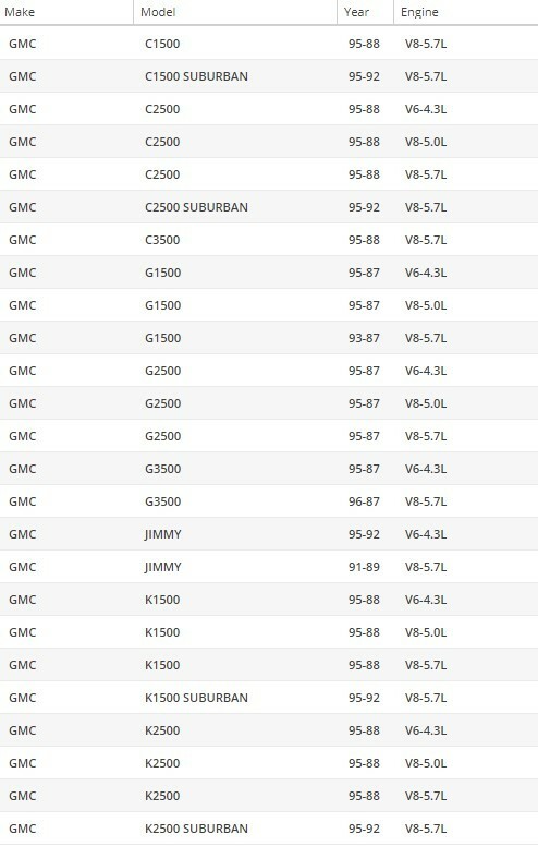 OAW Water Pump G1620 for 87-95 Chevrolet & GMC 4.3L 5.0L 5.7L