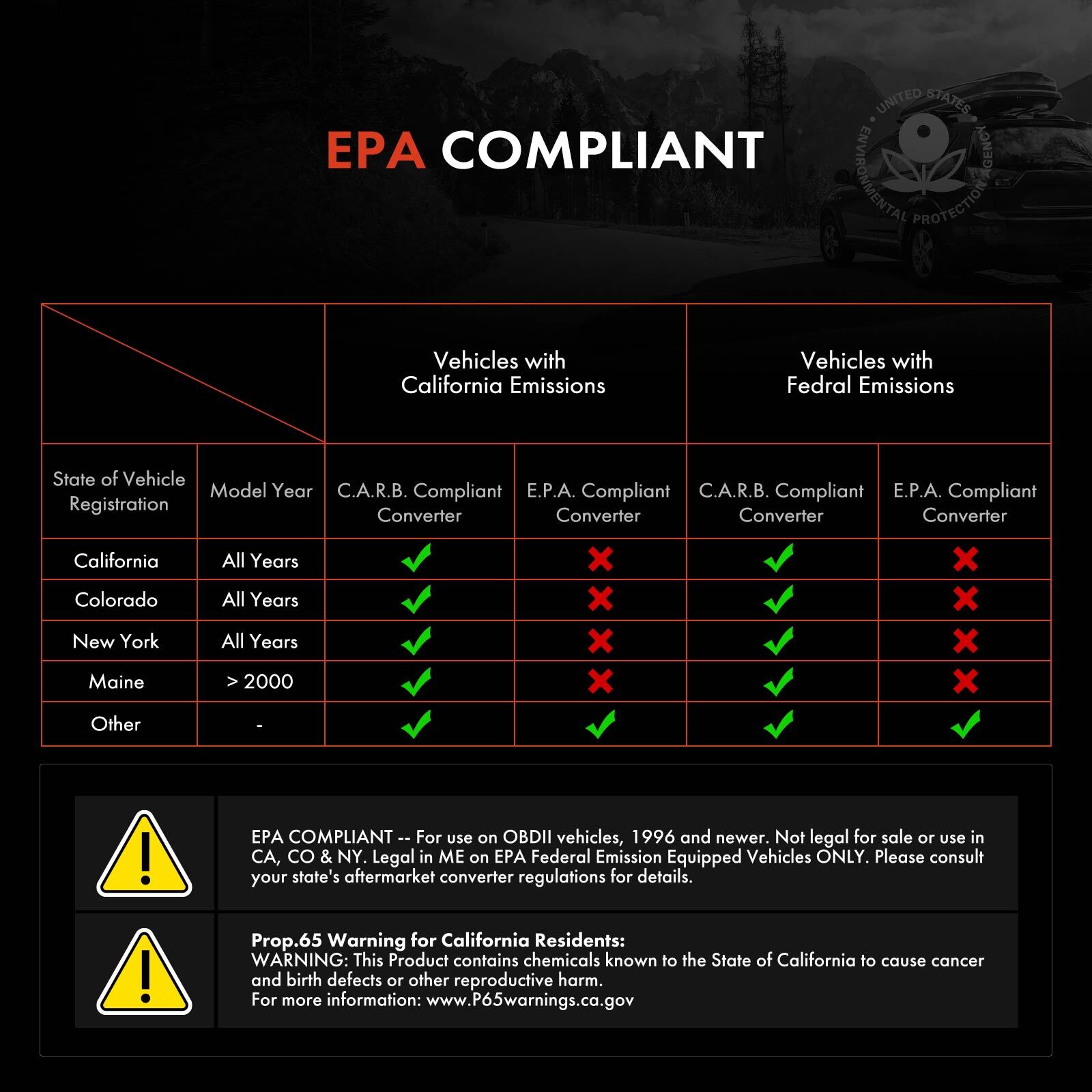Front Side Catalytic Converter for Hyundai Santa Fe Tucson Kia Sorento Sportage