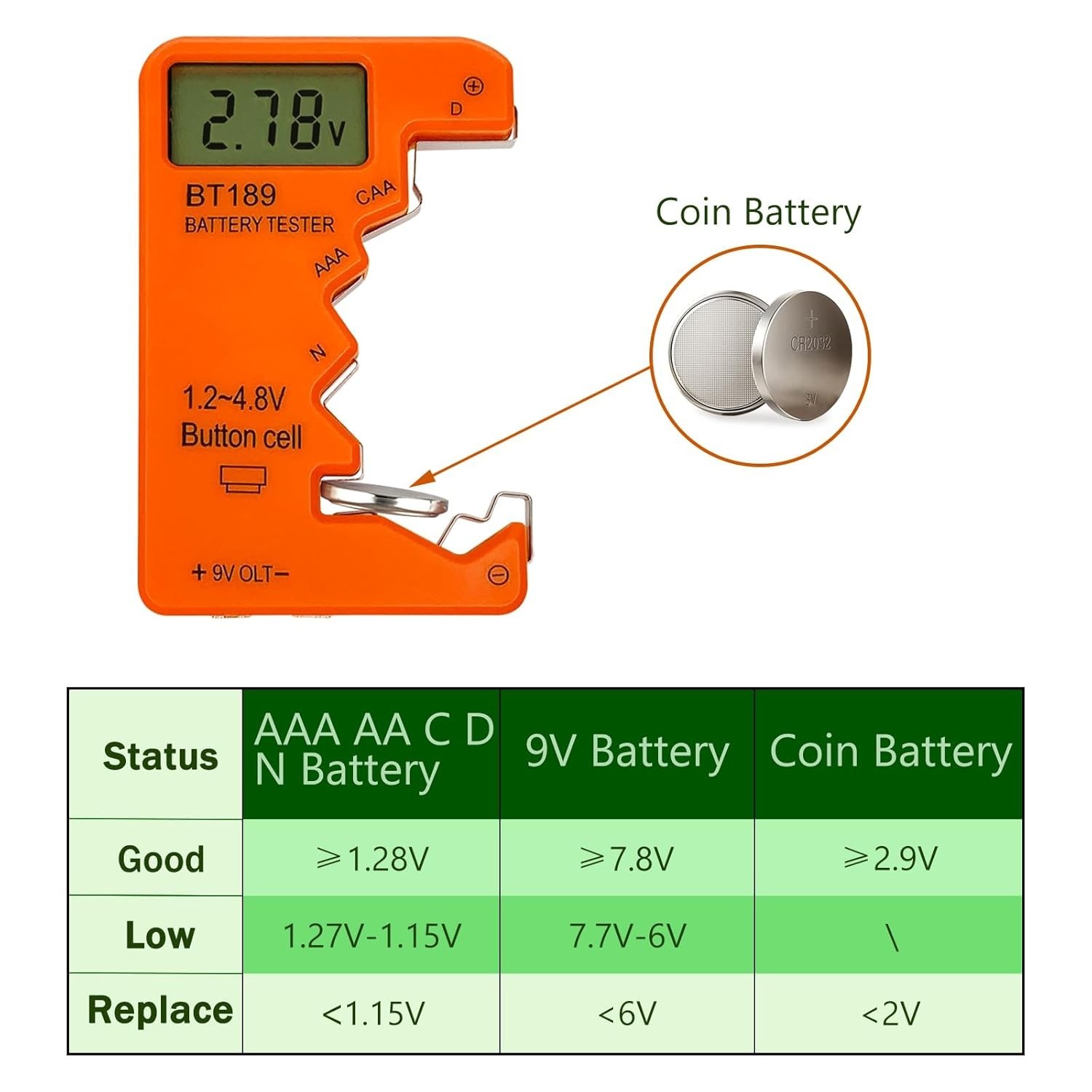 Battery Tester Checker, Universal Battery Tester for AA AAA C D 9V 1.5V, Small V
