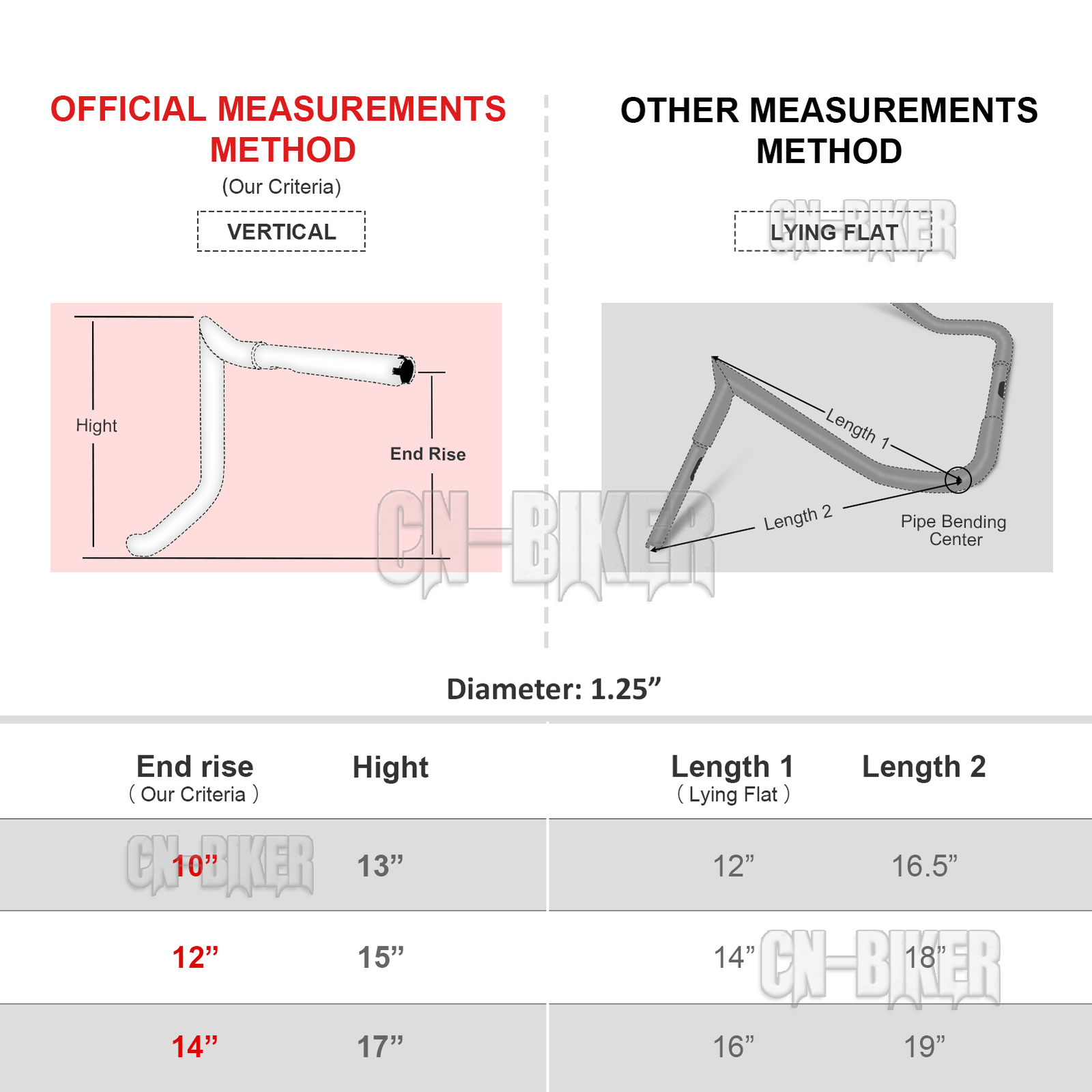 10" 12" 14" Rise Meathook Ape Hanger Handlebar For Harley Electra Street Glide