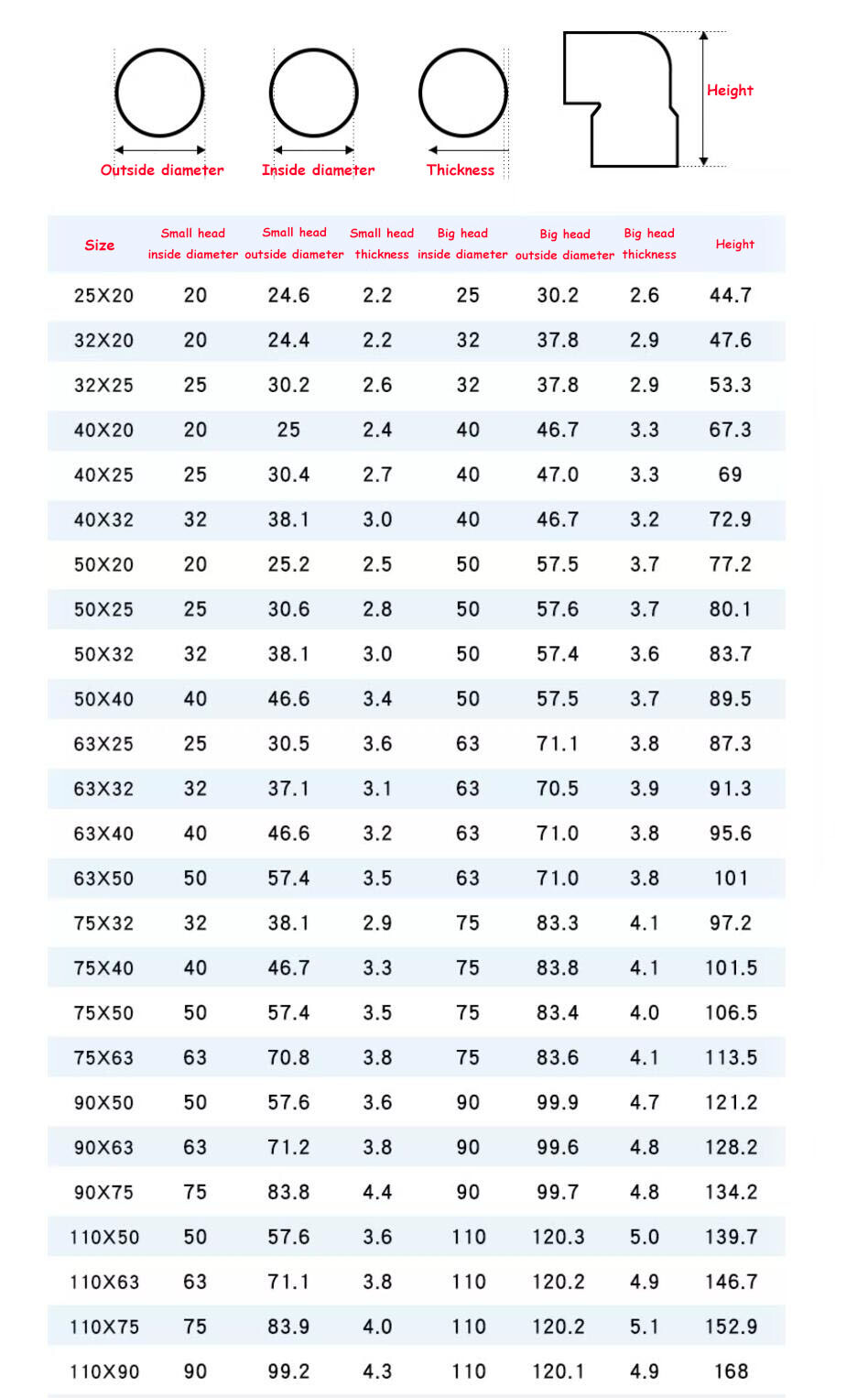 90 Degree Reducing PVC Water Elbow Connector Concentric Reduce Pipe 20mm-110mm