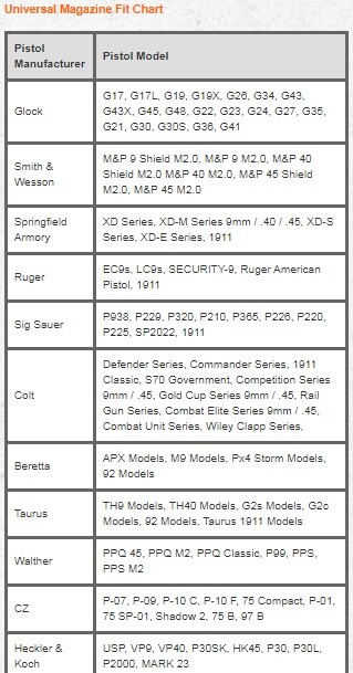Universal OWB Double Magazine Pouch/Case/Holder w/ Paddle for 9mm/40/45 Mags