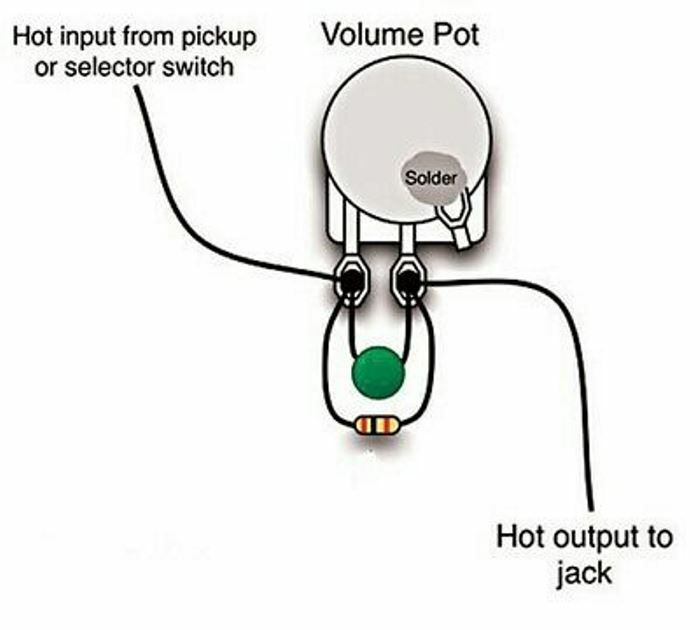 Treble Bleed Kit Mod - Premium Components - Compact Size - Strat, Tele, LP, SG