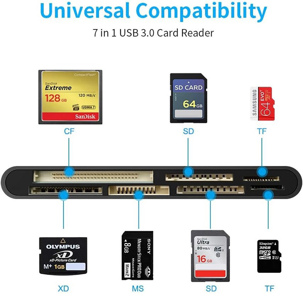 7-in-1 USB 3.0 USB C Memory Card Reader High Speed Adapter for Micro SD TF CF XD