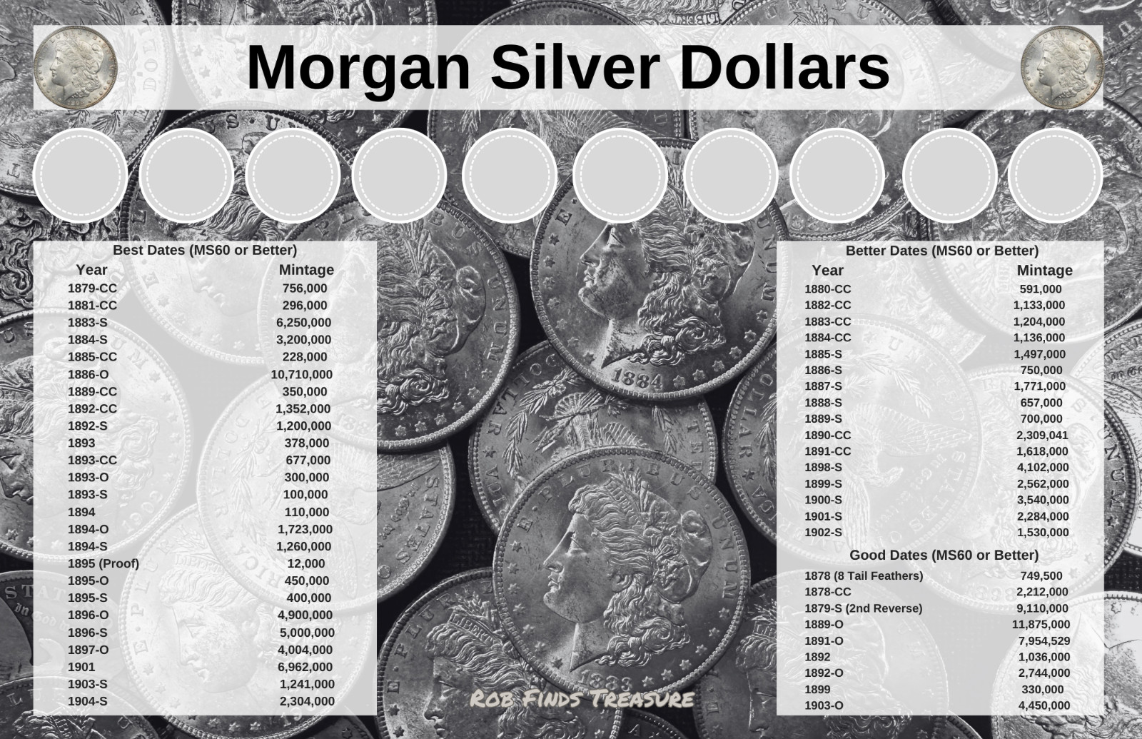 11" X 17" Morgan Dollar Dates Coin Mat - Rubber Backed and Safe for Coins!