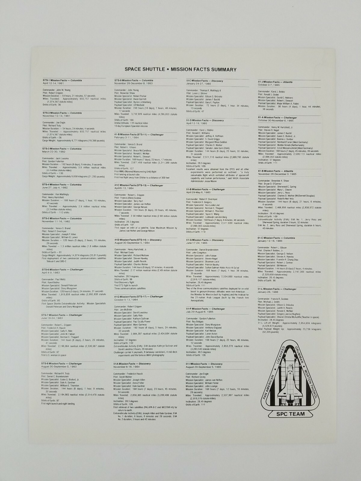 NASA Space Shuttle Missions - Facts Summary (11”X 8.5”) Print - NOS!