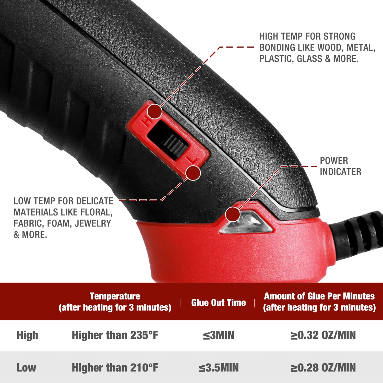 Arrow Full Size Dual Temp Glue Gun Kit with 12 Sticks Heavy Duty Fast Heating