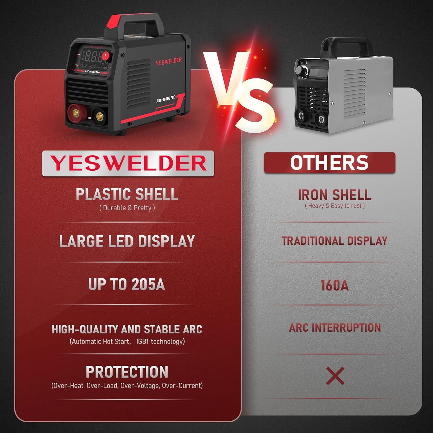 205Amp Stick Welding Machine with Lift TIG Torch 110V/220V, ARC with Hot Start