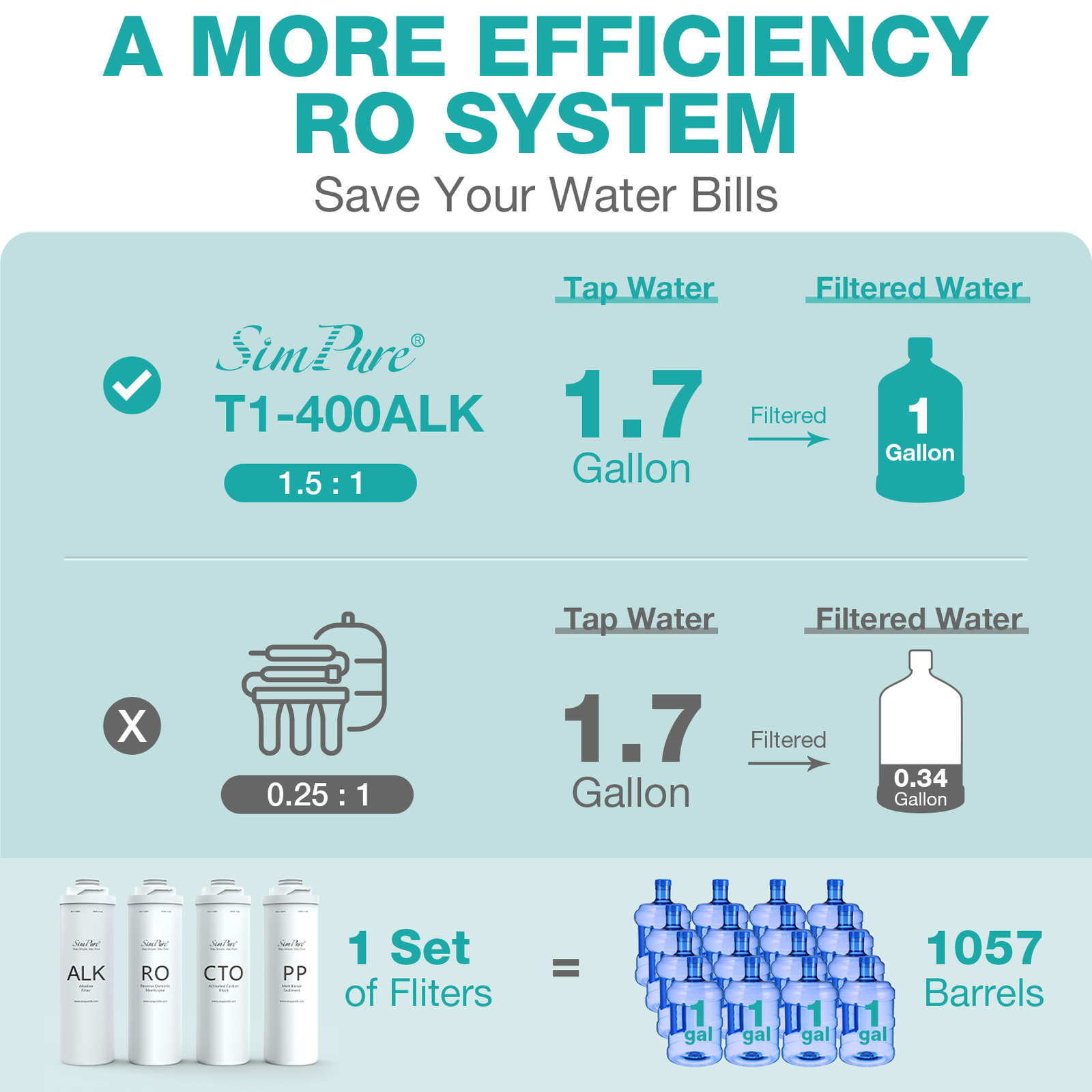 2 Years Set Replacement Water Filter Cartridge For SimPure T1-400ALK T1-400UV