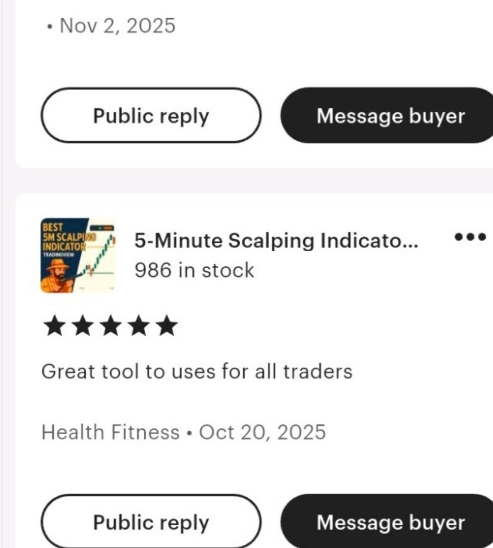 Best TradingView Indicator for 5-Minute Scalping – Strategy Included!