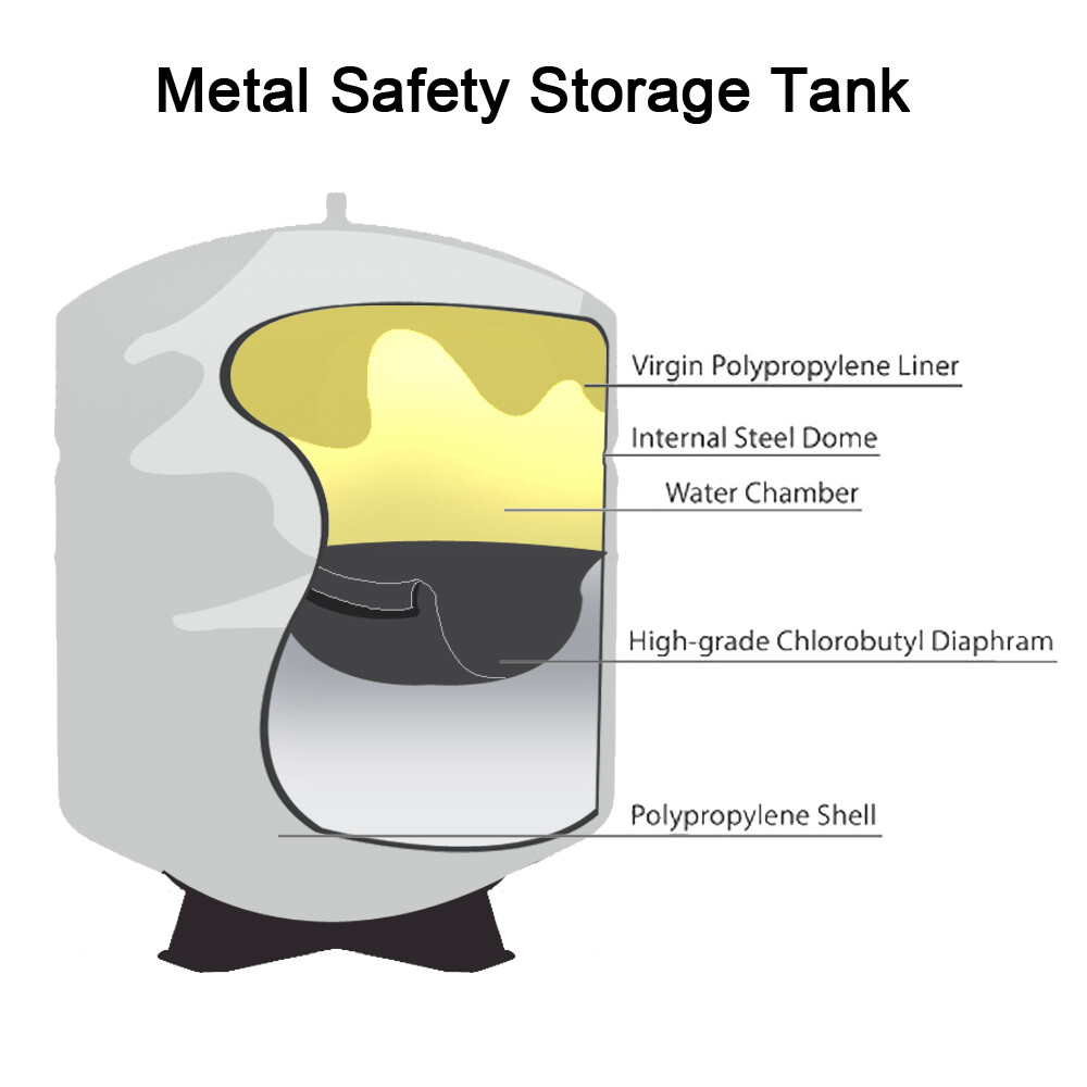 5 Stage Reverse Osmosis RO Drinking Water System + Steel Water Tank