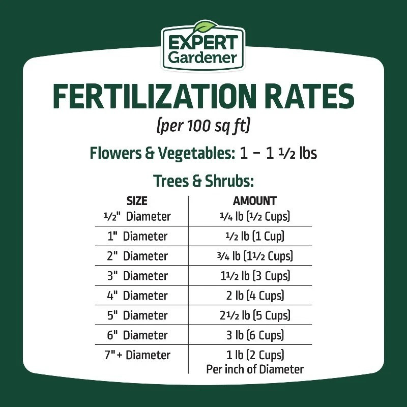 Expert Gardener All Purpose Plant Fertilizer, 10-10-10 Fertilizer, 40 lb.